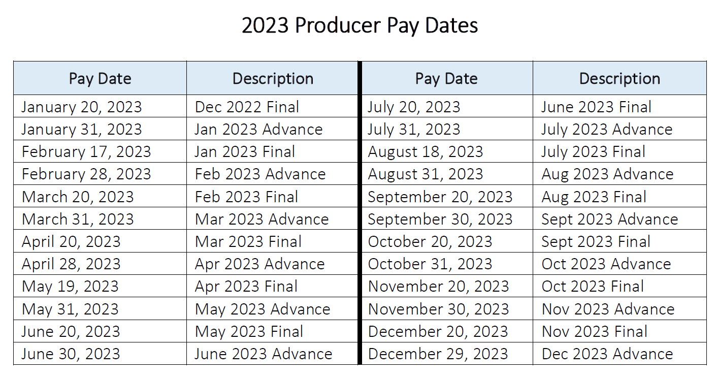 Producer Pay Dates Alberta Milk